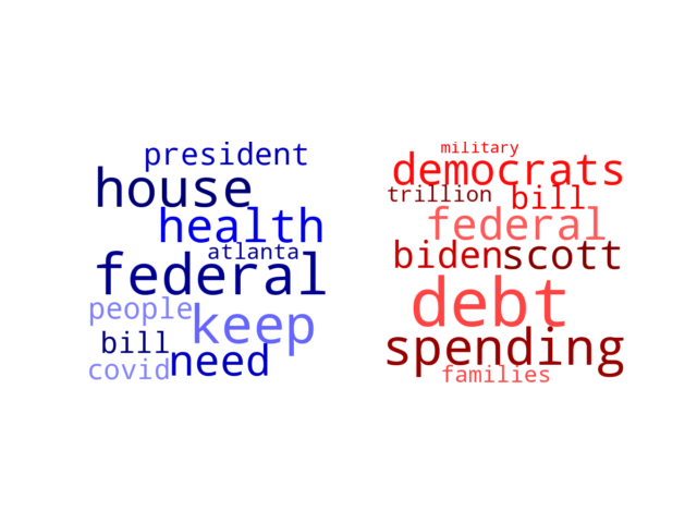 Wordcloud from Thursday October 7, 2021.